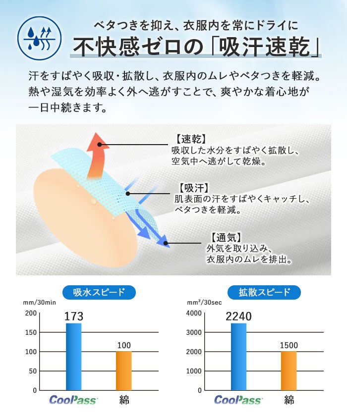 吸汗速乾