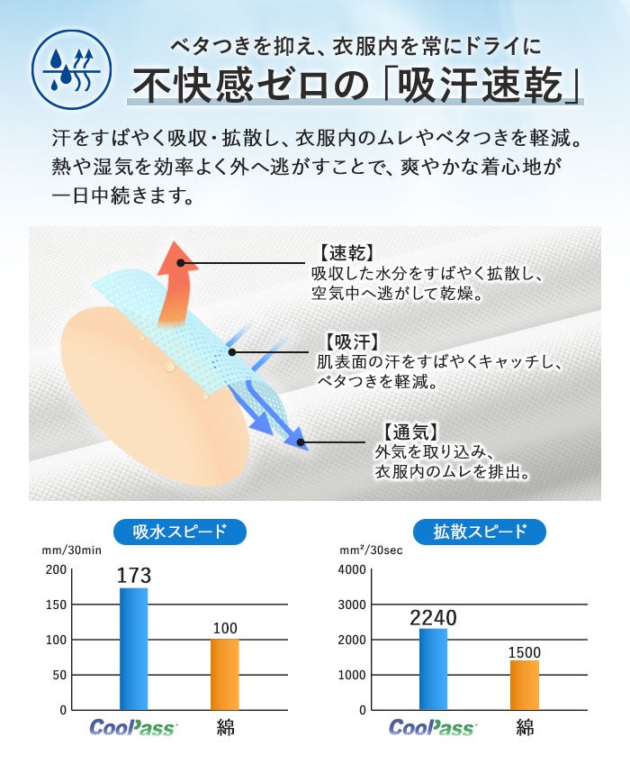 吸汗速乾